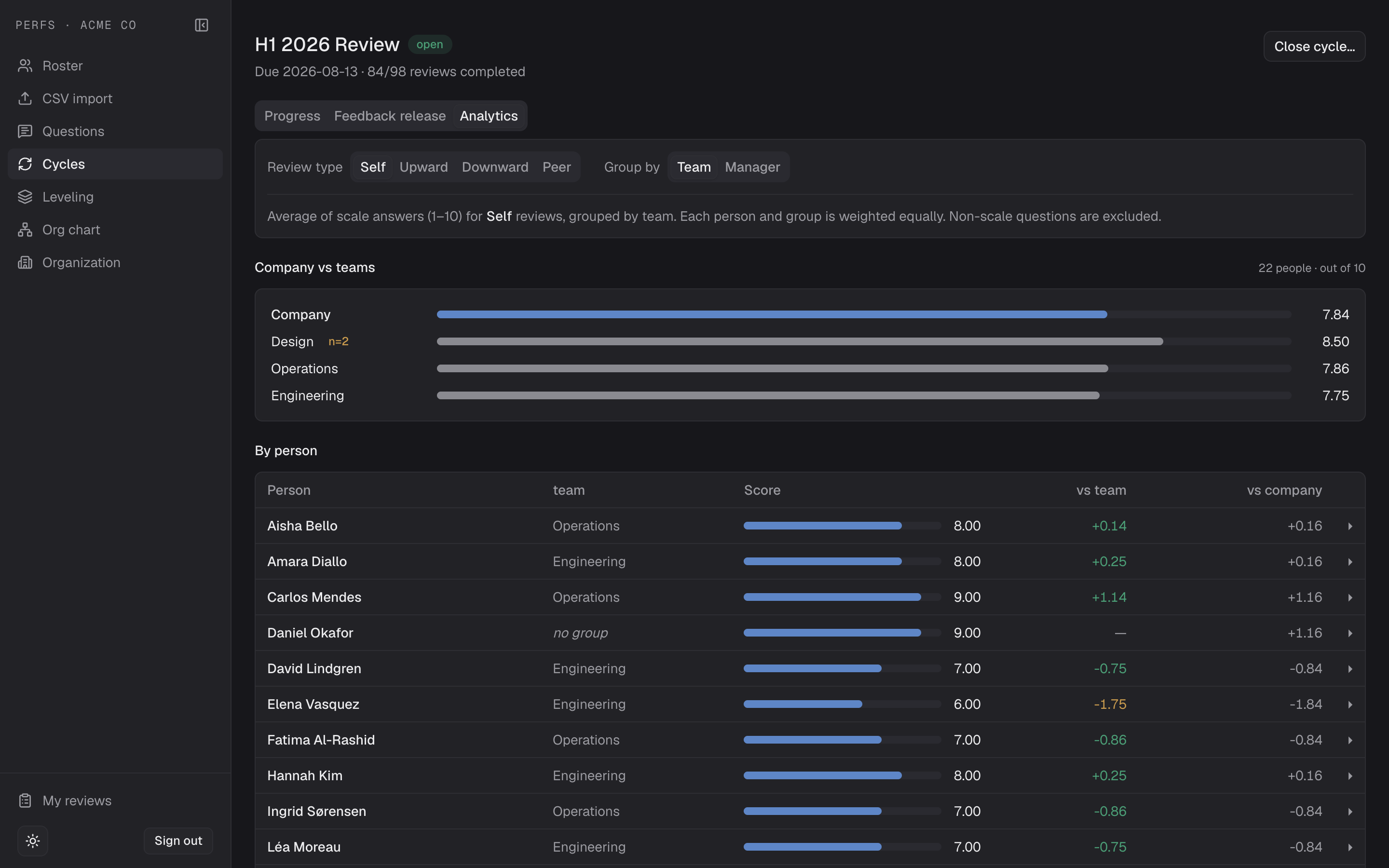 Cycle analytics comparing a person against team and company