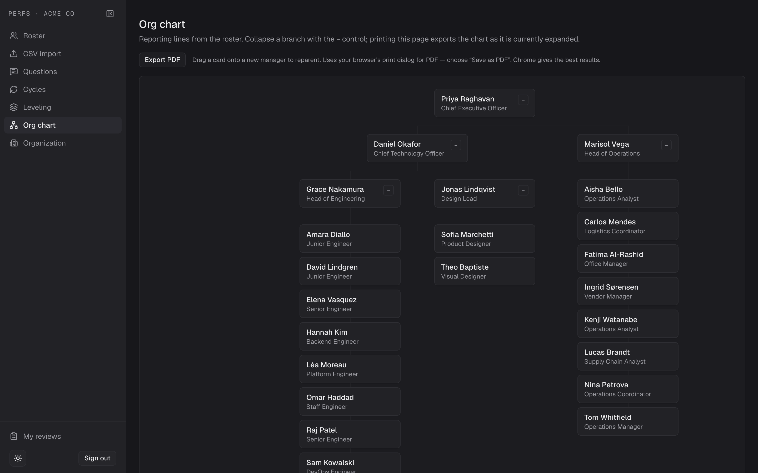The Perfs org chart: a reporting tree built from your roster